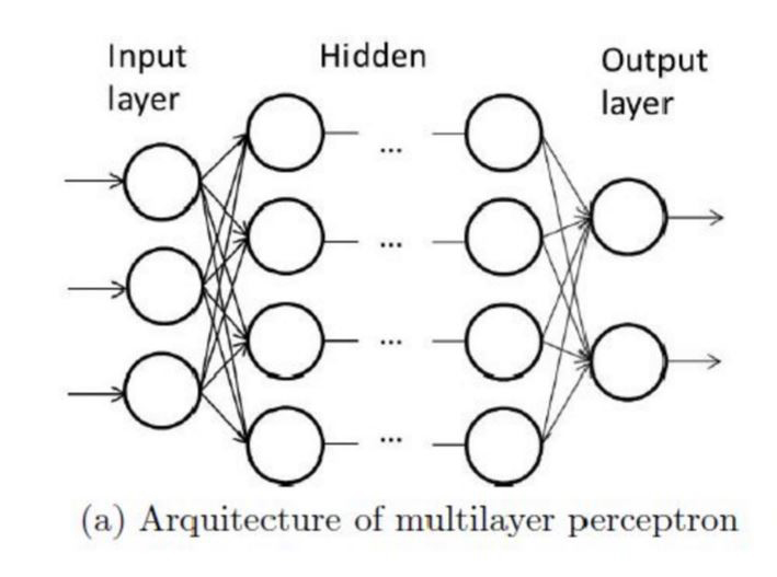 A Simple Guide to Machine Learning | blt