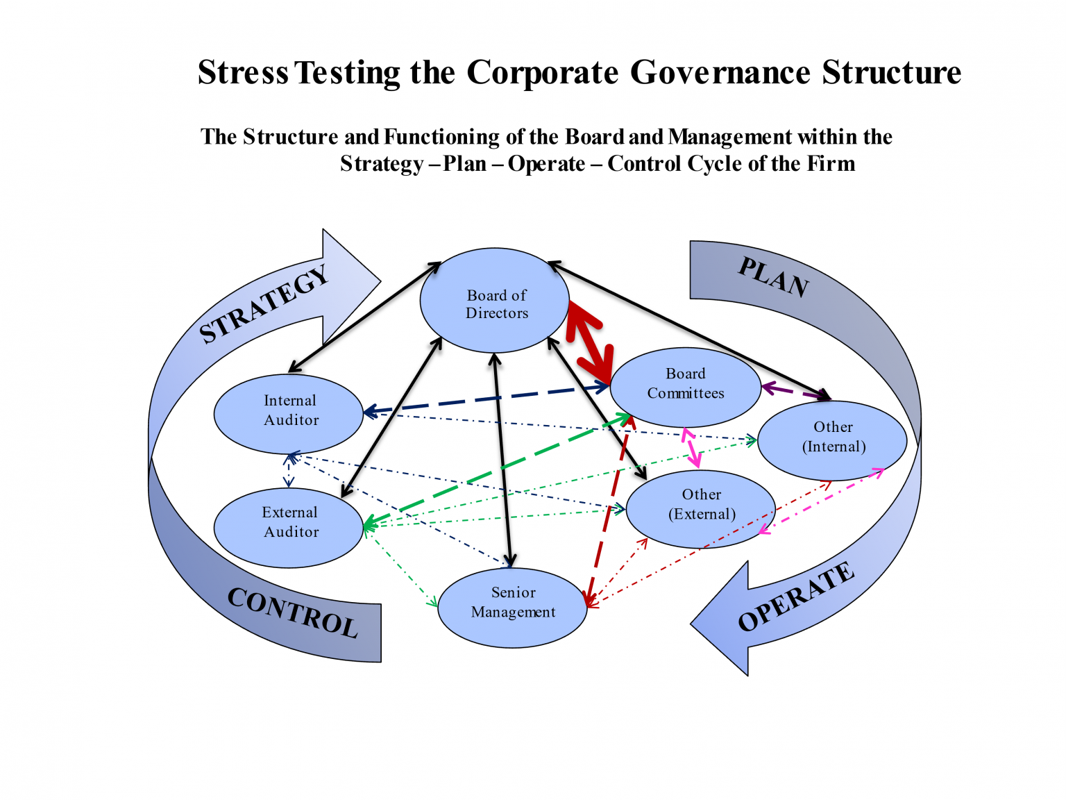 stress-testing-your-corporate-governance-structure-laptrinhx-news