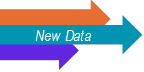 Three vertically stacked arrows pointing to the right with the words "New Data" written on the middle arrow.