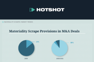 Summary: Materiality Scrapes: Market Trends