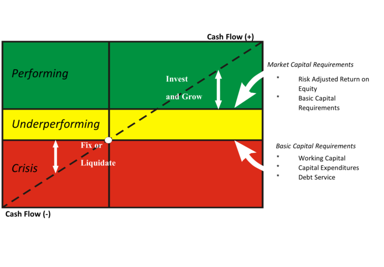 Monitoring Cash Flows The Board, the CLO, and the CFO Business Law