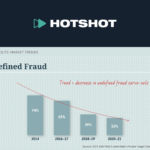 Fraud Carve-Outs: Market Trends